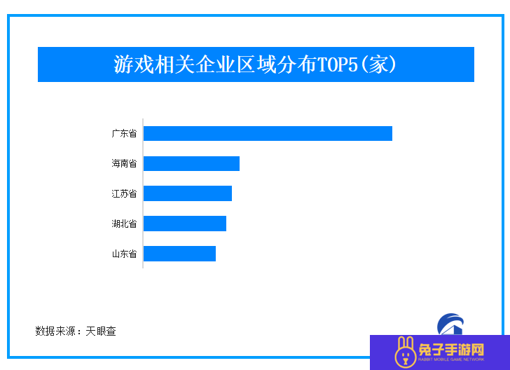 游戏企业分布图