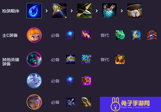 s14阵容超频战士安妮