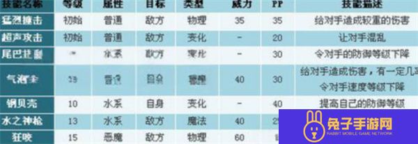 洛克王国世界琉璃水母技能搭配指南