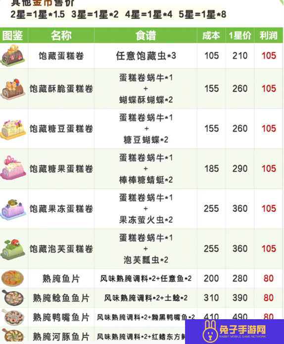 心动小镇春野令食谱大全