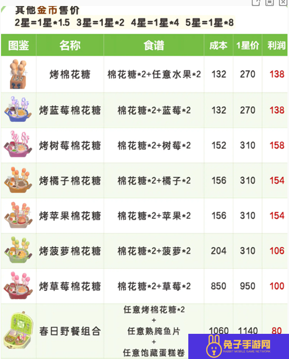 心动小镇春野令食谱大全