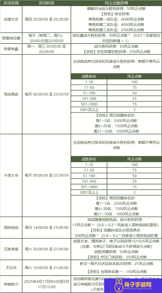 《问道》2025PK狂欢季已开启,海量道具福利爆棚