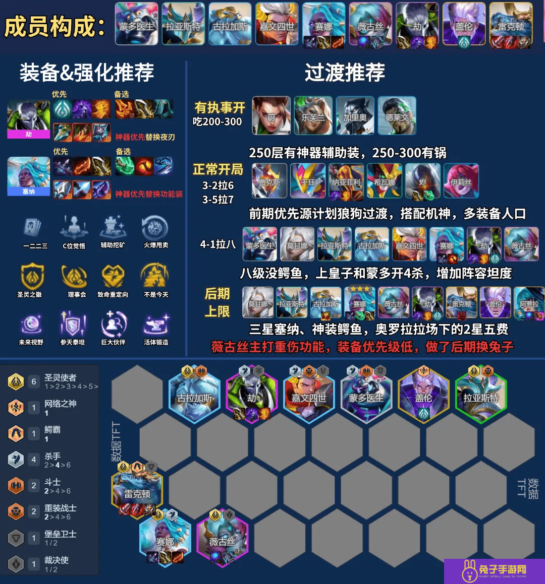 云顶之弈s14最强阵容搭配攻略(附阵容码)