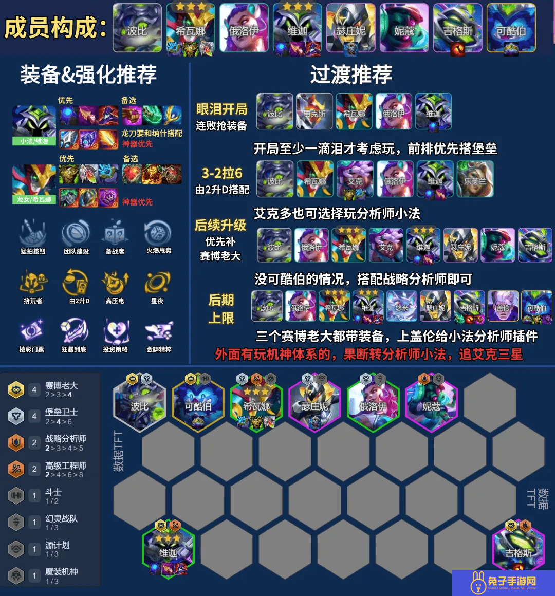 云顶之弈s14最强阵容搭配攻略(附阵容码)
