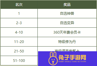 《问道》2025PK狂欢季已开启,海量道具福利爆棚