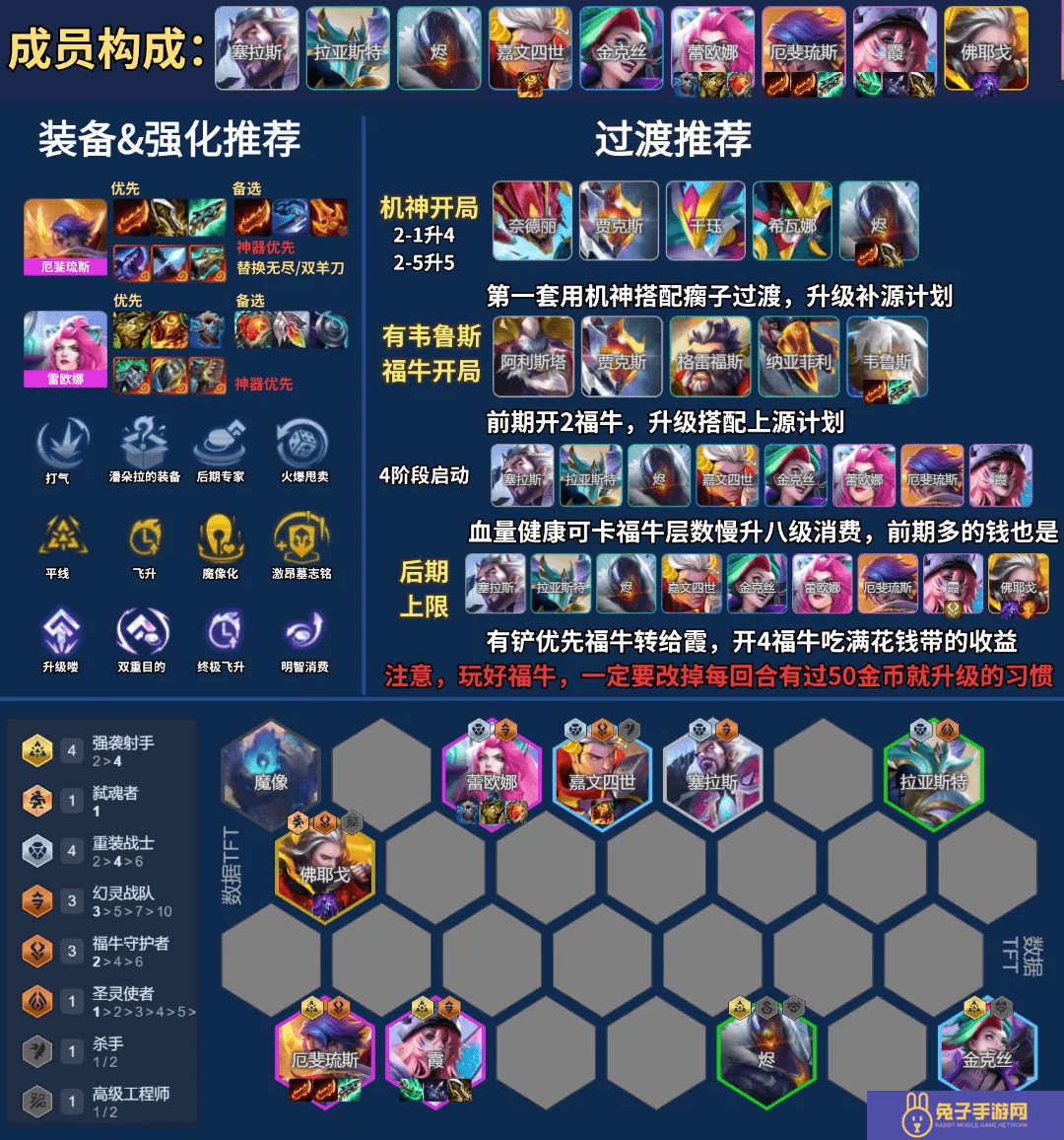 云顶之弈s14最强阵容搭配攻略(附阵容码)