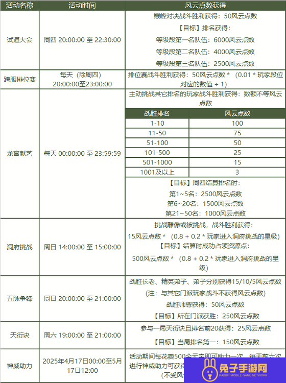 《问道》2025PK狂欢季已开启,海量道具福利爆棚