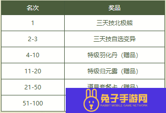 《问道》2025PK狂欢季已开启,海量道具福利爆棚
