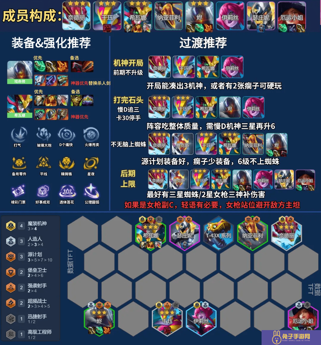 云顶之弈s14最强阵容搭配攻略(附阵容码)