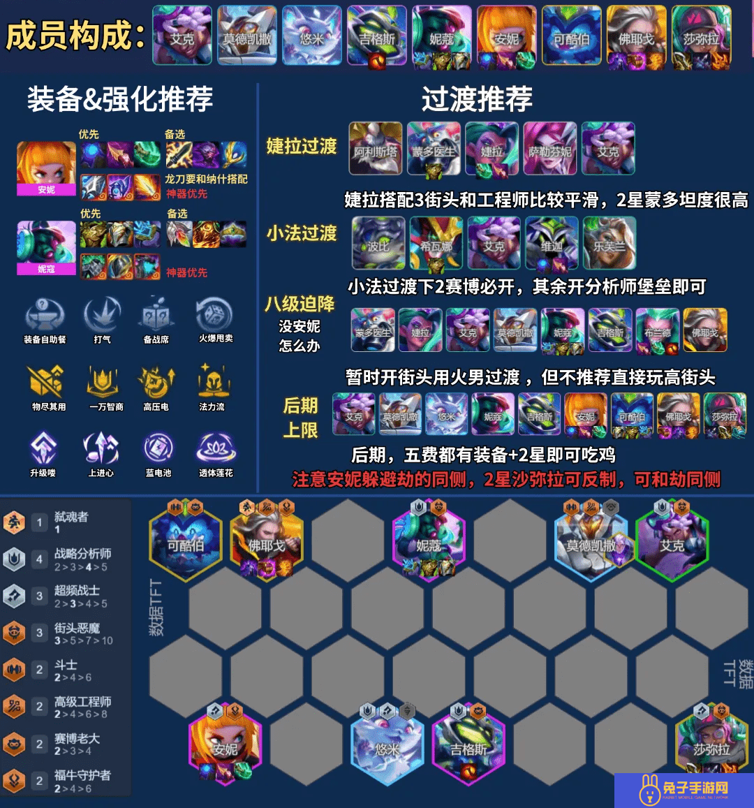 云顶之弈s14最强阵容搭配攻略(附阵容码)