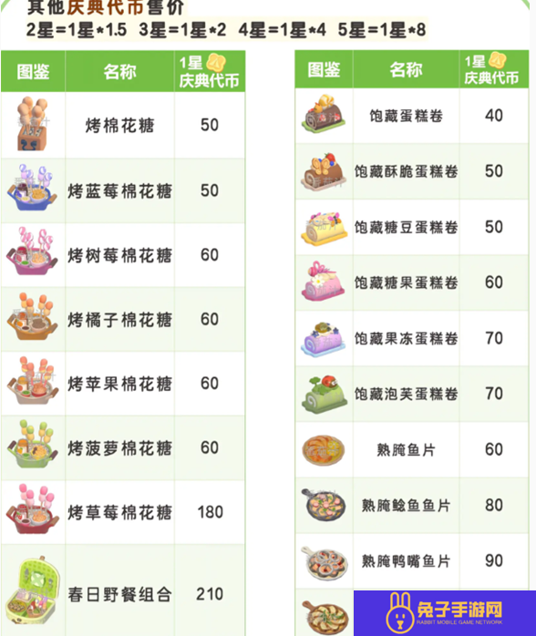 心动小镇春野令食谱大全